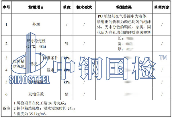 填縫劑檢測項目結果