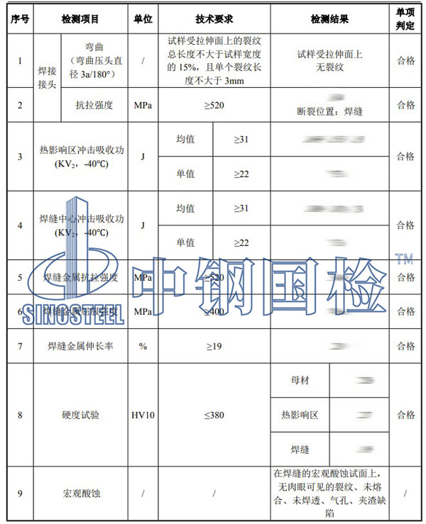 焊評試件檢驗(yàn)項(xiàng)目結(jié)果