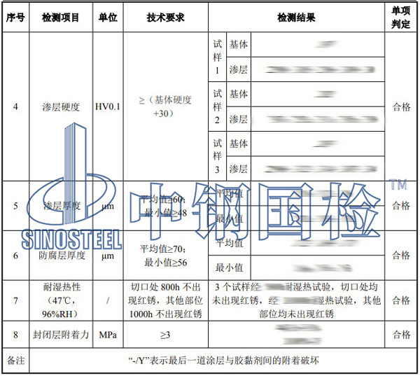 預(yù)埋螺栓檢測項(xiàng)目結(jié)果