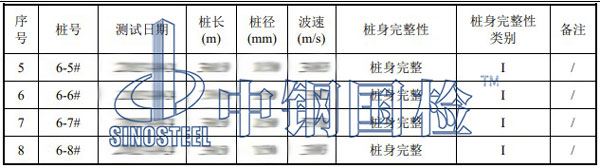 檢測項目結(jié)果