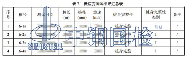 檢測項目結(jié)果