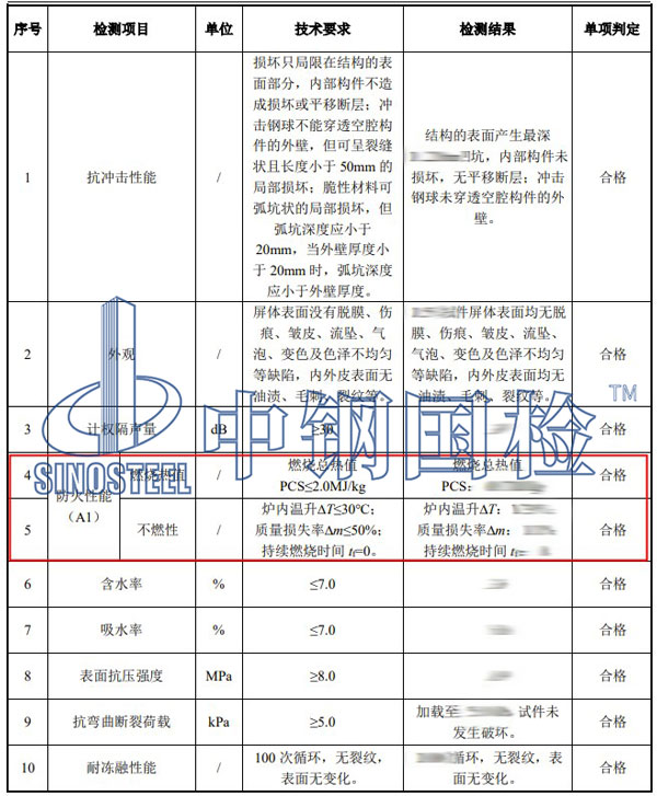 防火等級檢測項目結(jié)果