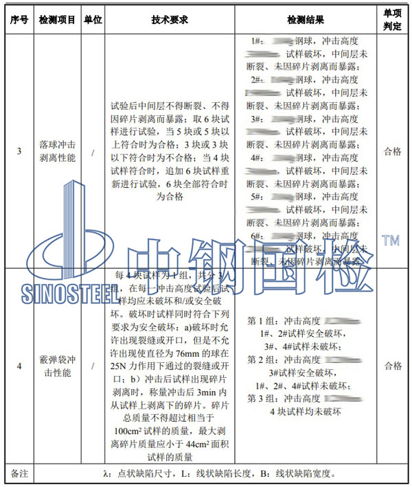 玻璃檢測(cè)項(xiàng)目結(jié)果