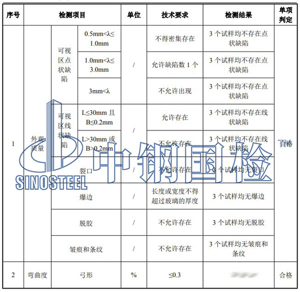 玻璃檢測(cè)項(xiàng)目結(jié)果