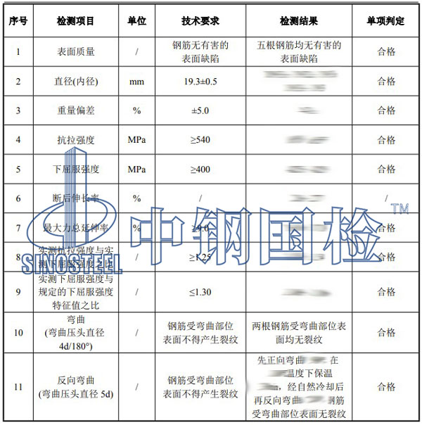 鋼筋復(fù)檢項目結(jié)果