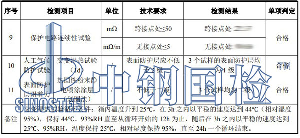 電纜橋架檢測項目結果