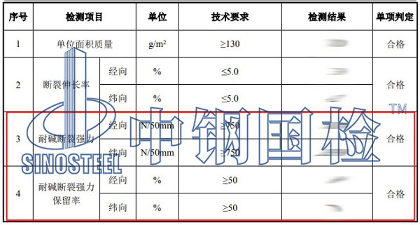 玻纖網(wǎng)格布檢測(cè)項(xiàng)目結(jié)果