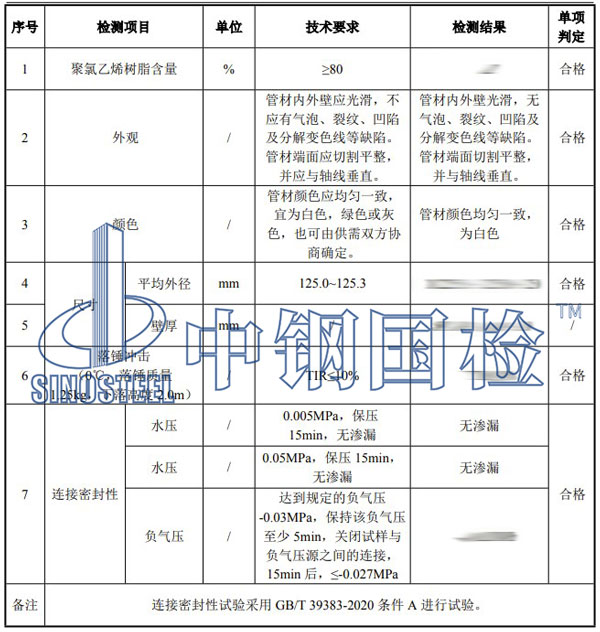 長輸管道檢測(cè)項(xiàng)目結(jié)果