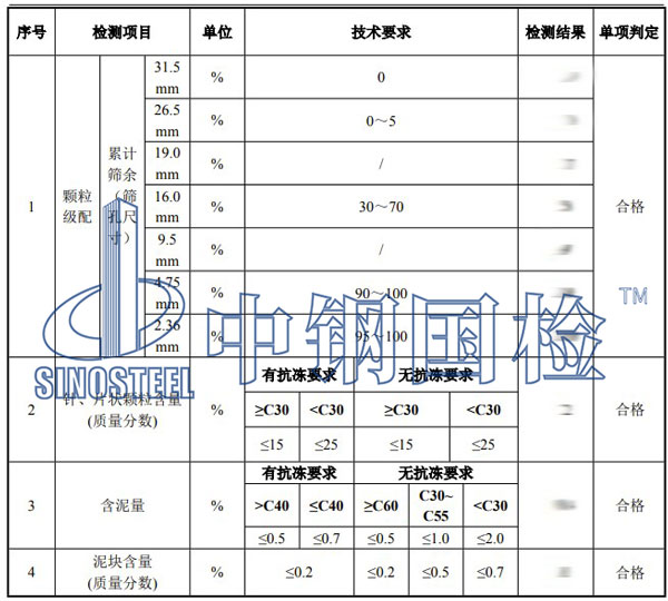 碎石檢測項(xiàng)目結(jié)果
