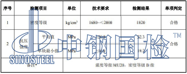 混凝土磚檢測項目結(jié)果