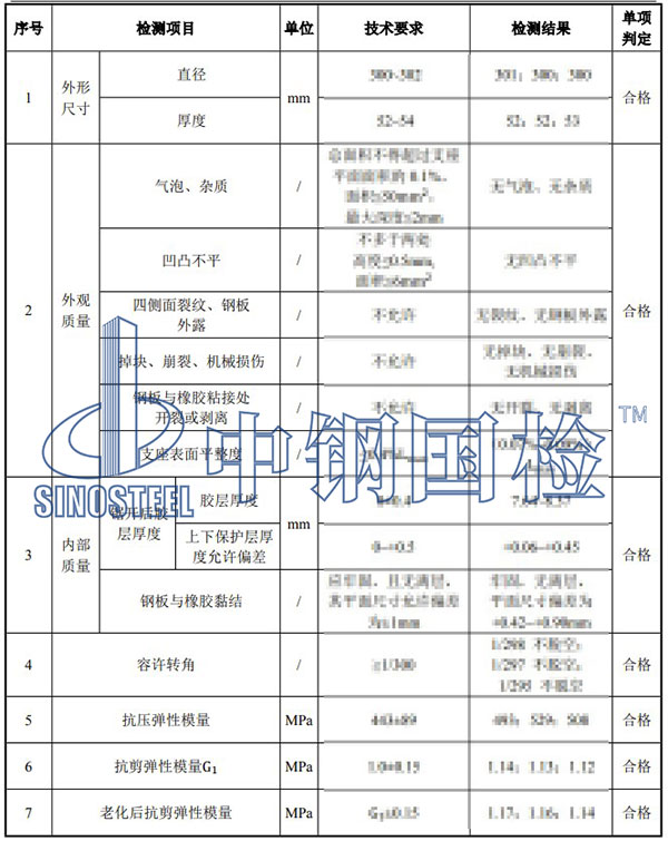 板式橡膠支座檢測(cè)項(xiàng)目結(jié)果