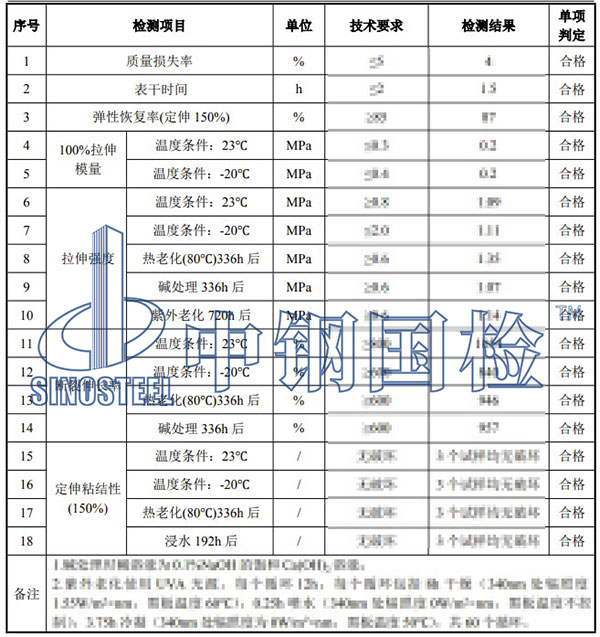 硅酮膠檢測項目結(jié)果