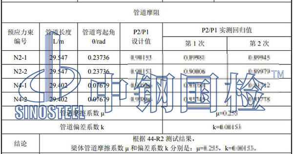 預(yù)應(yīng)力孔道摩阻試驗結(jié)果