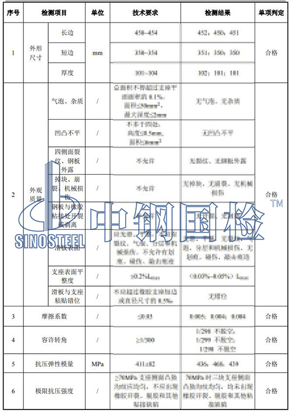 板式橡膠支座檢測項目結(jié)果