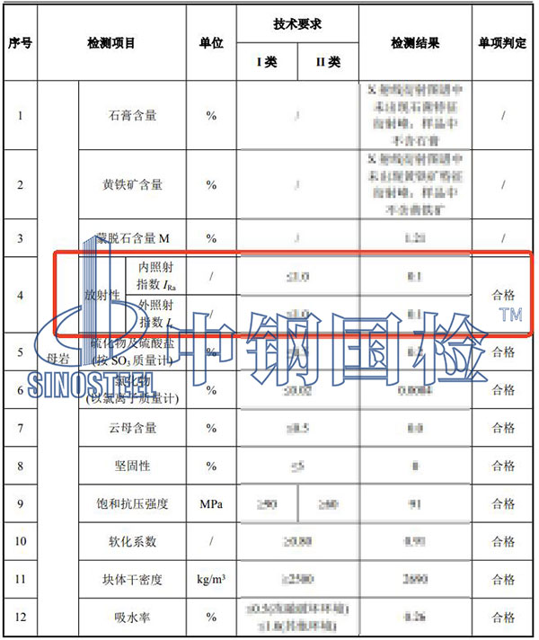礦石放射性檢測結(jié)果