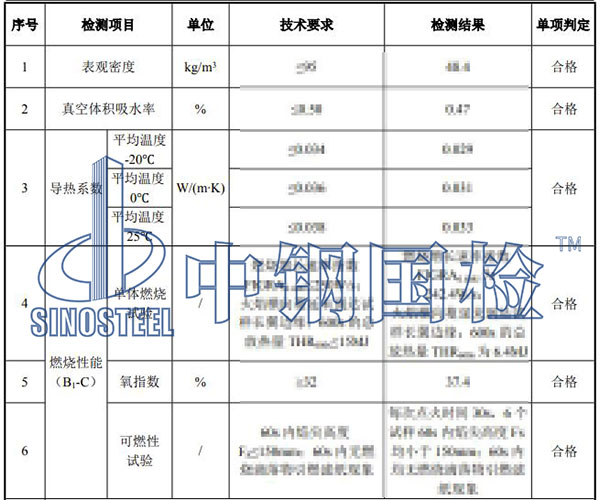 橡塑保溫材料檢測結(jié)果