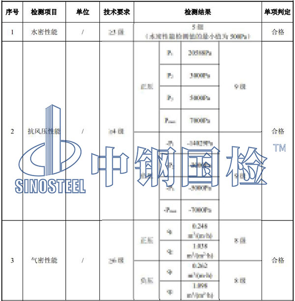 門窗檢測結果