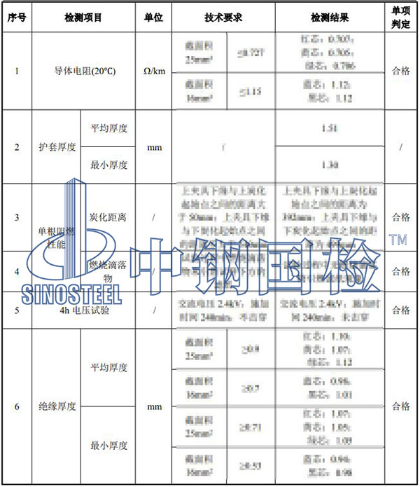 電纜檢測項(xiàng)目結(jié)果