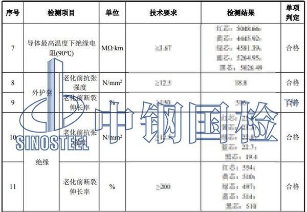 電纜檢測項(xiàng)目結(jié)果