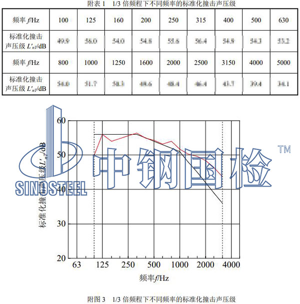 樓板檢測項目結(jié)果