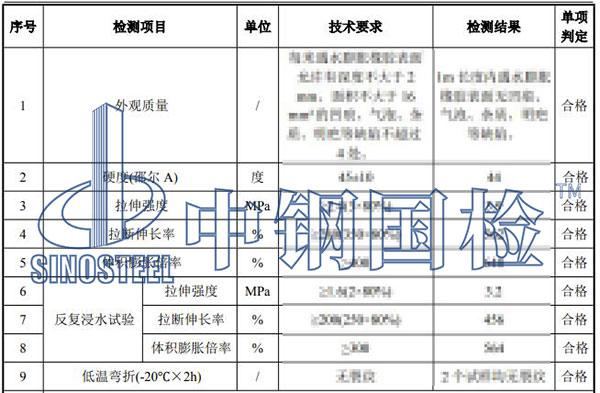 止水條檢測項目結(jié)果