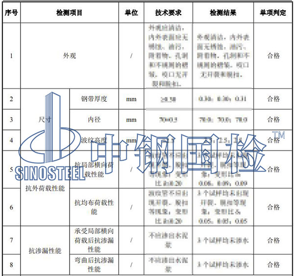 金屬波紋管檢測項目結(jié)果
