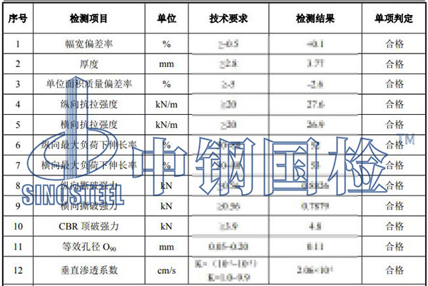 土工布檢測項目結果