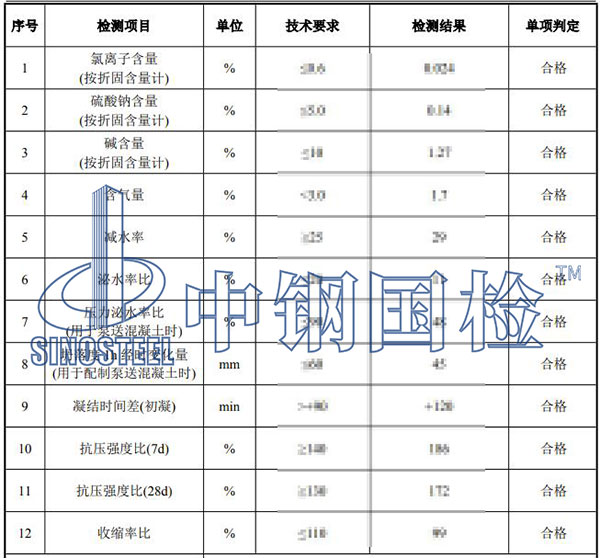 聚羧酸高性能減水劑檢測項目結(jié)果