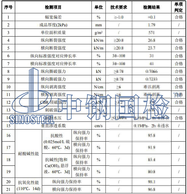 復(fù)合土工膜檢測(cè)項(xiàng)目結(jié)果
