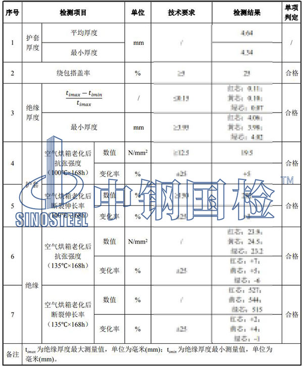 電纜檢測項目結果