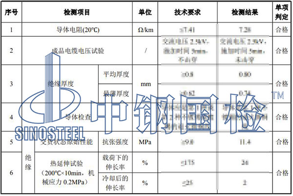 阻燃電線檢測項目結(jié)果