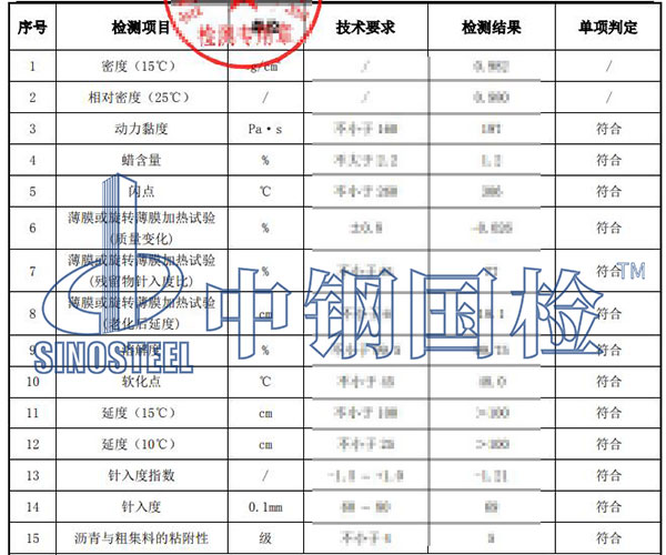 瀝青原材料檢測(cè)結(jié)果